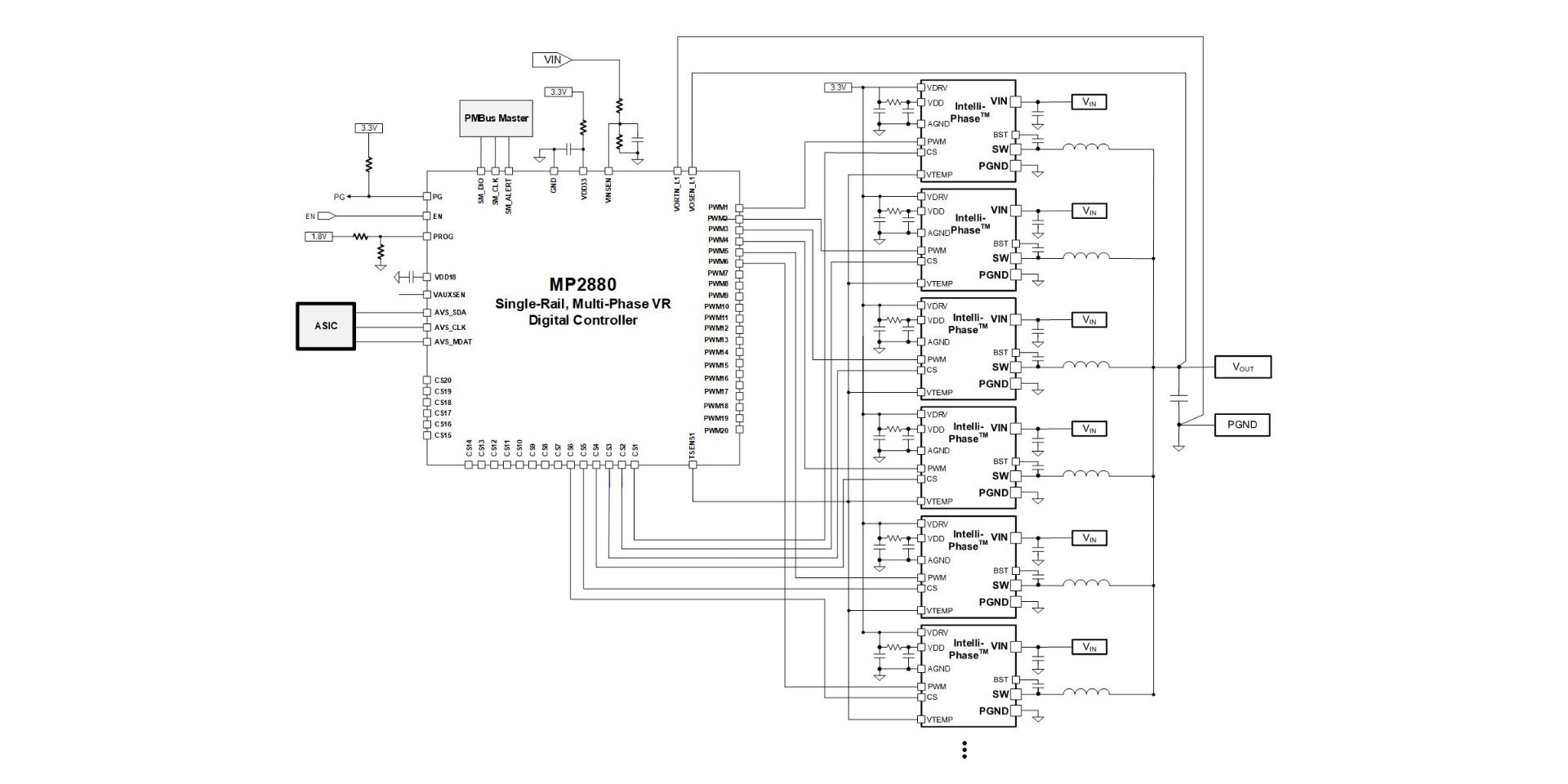 MP2882 | Dual-Loop, Digital, 16-Phase Controller with PMBus 