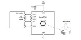Mega 736 MA736