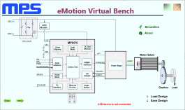 eMotion Virtual Bench