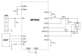 MP2695