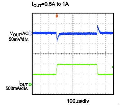  Figure 15: MP2317 Quick Load Transient Response