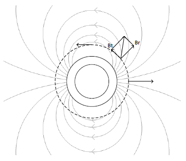 Figure 1 Magnetic field lines outside a uniformly magnetized ring