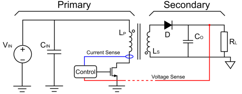 Peak Current Control Mode Schematic