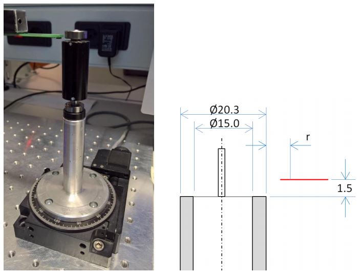 Figure 6: Setup Used to Scan the Magnetic Field of the Naked Rotor (Red Line: Scan Path)