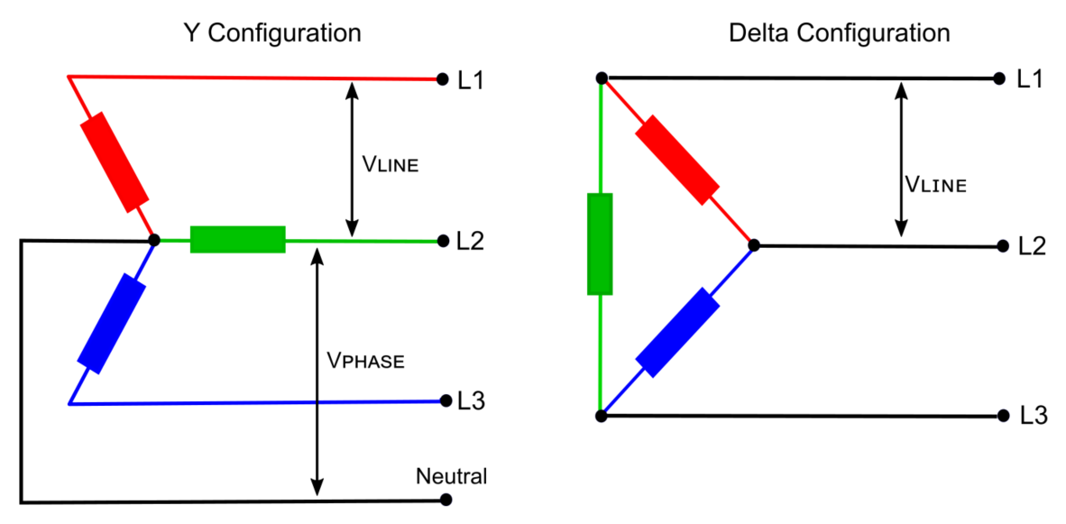 Y and Delta Three-Phase Configurations