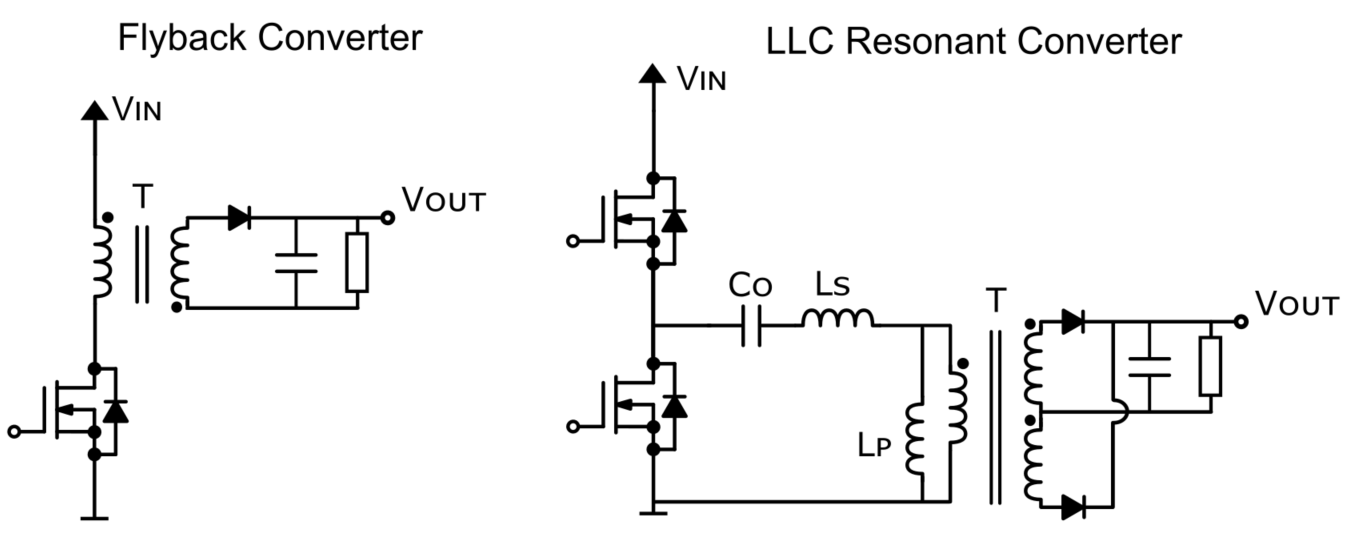 反激变换器（左）和LLC谐振变换器（右）