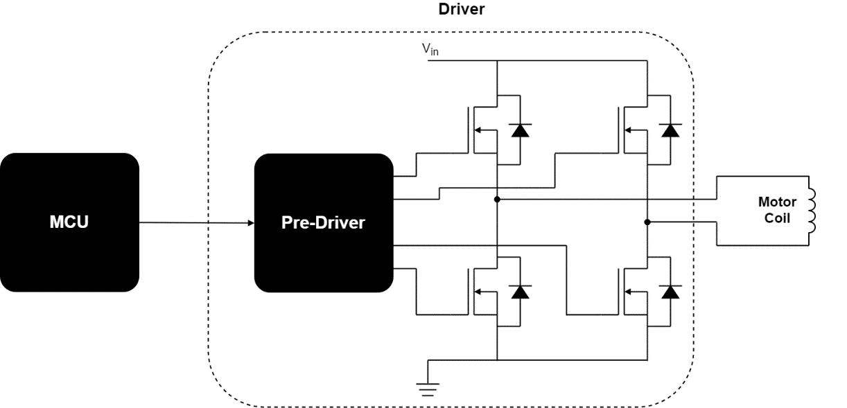 Motor control basic scheme