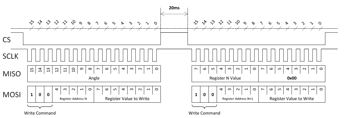 Figure 9: SPI Concatenated Write Commands