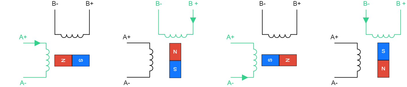 Wave mode steps