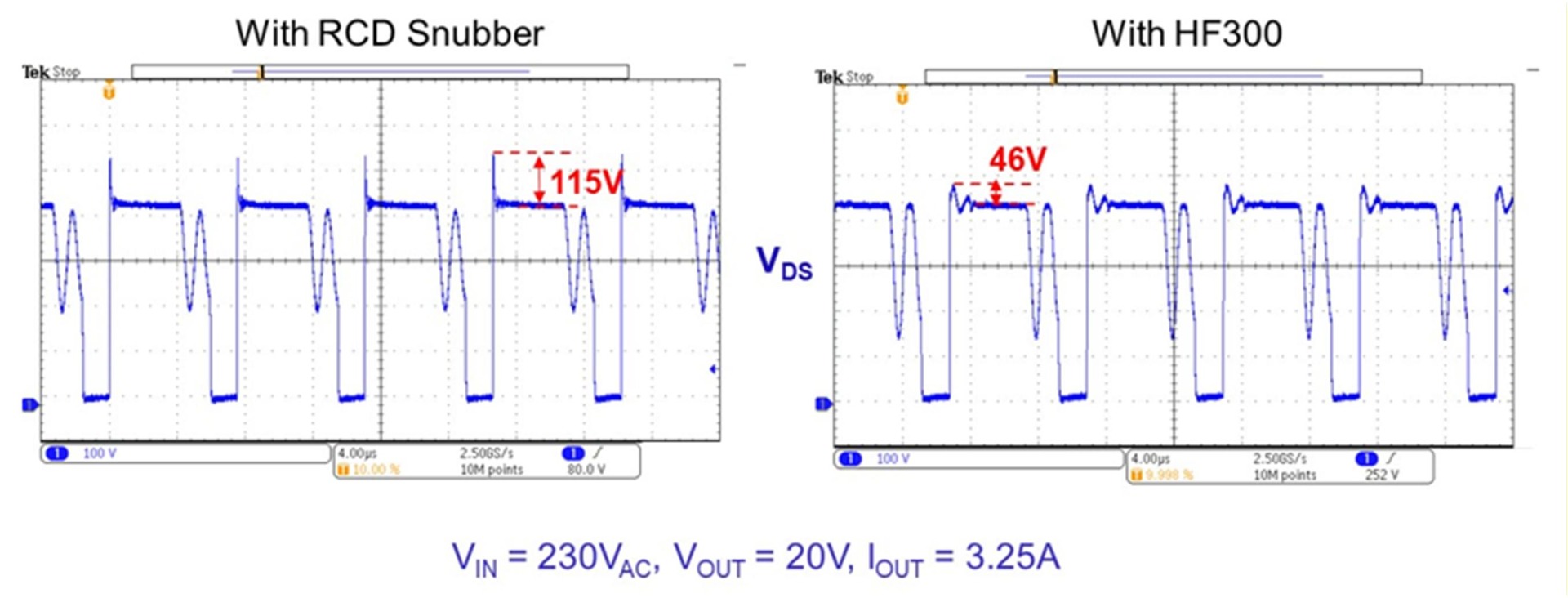 Figure 5: Experimental Results Comparing the Impact of an RCD Snubber and the HF300 on Voltage Spikes
