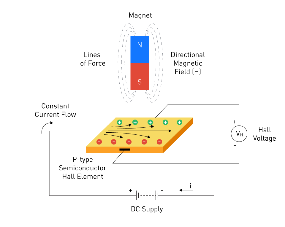 Hall Effect Sensors A Comprehensive Guide Article Mps 0432