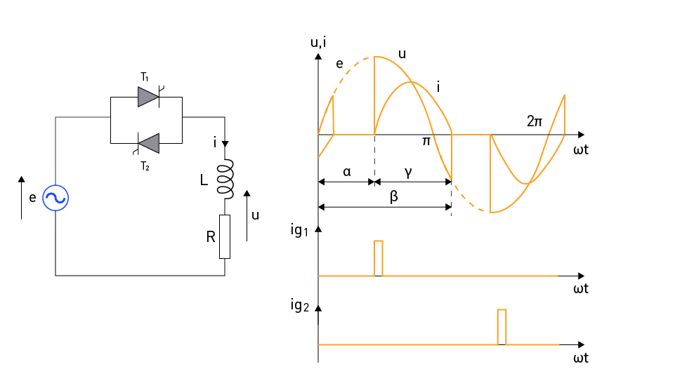 Single-Phase AC/AC Converters