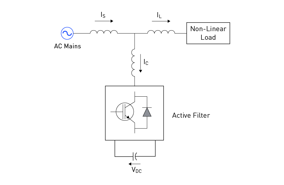 Active Filters For Harmonic Elimination