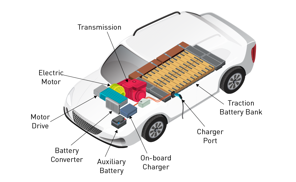Power Electronic For Electric Vehicles Power Electronic For Electric Vehicles