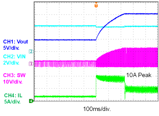 Figure 5: MP3432 Output Voltage Transient