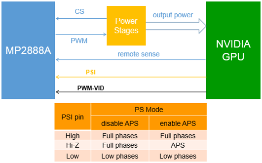 Figure 5: PSI Interface
