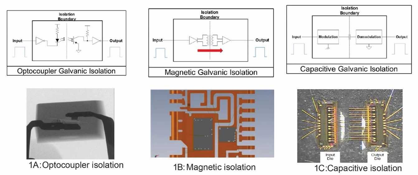 Figure 1: Various Galvanic Isolation Technologies