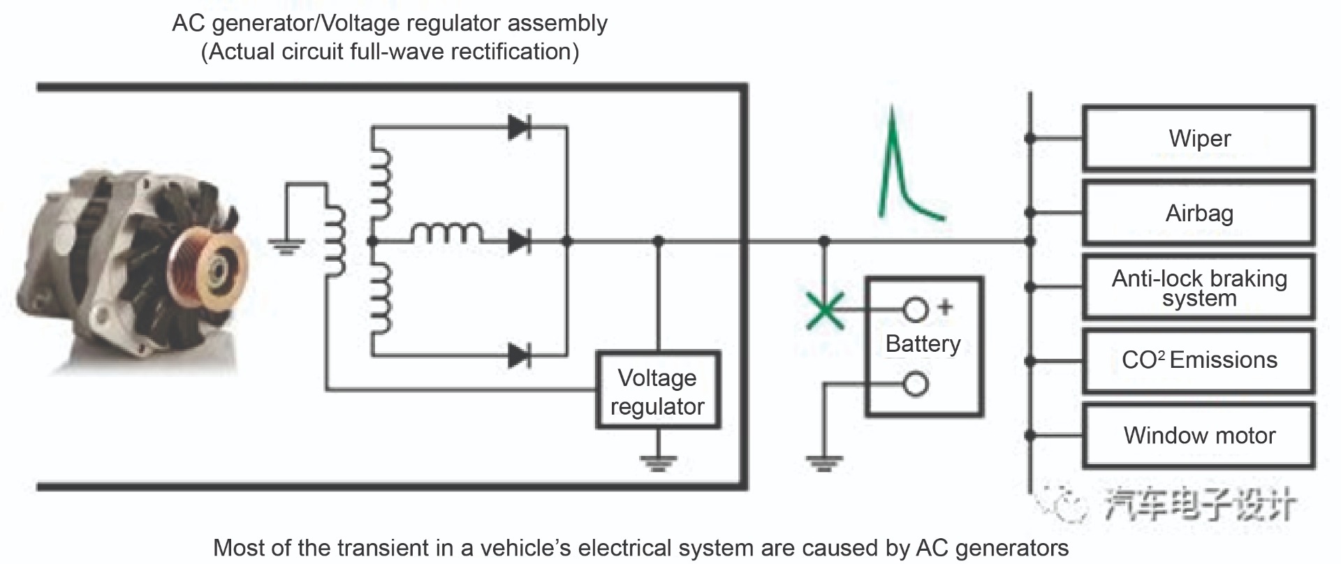 Figure 1: Transient AC Generator