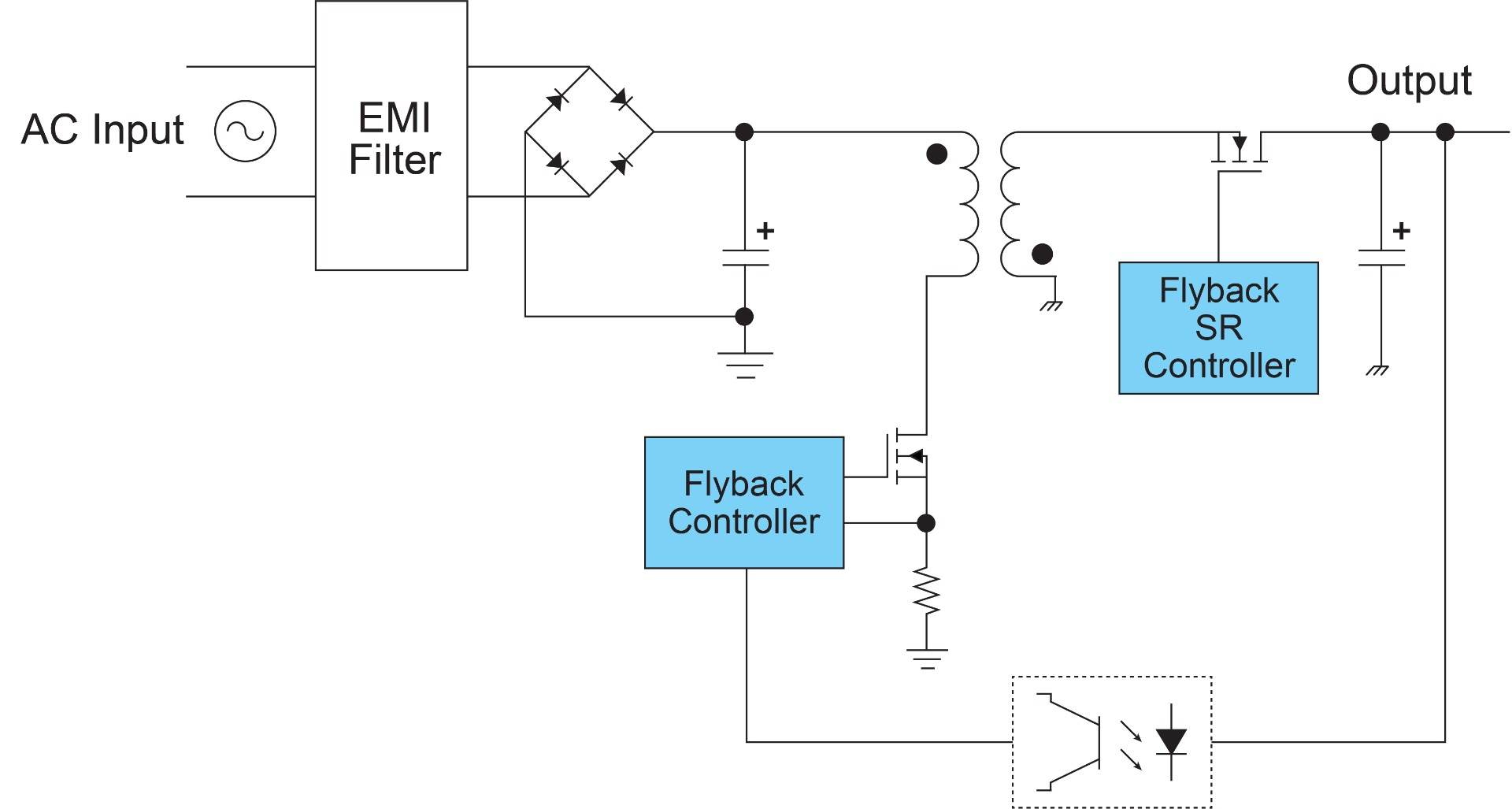 Figure 1: Typical Block Diagram for a Flyback Power Supply Used in Fast Chargers