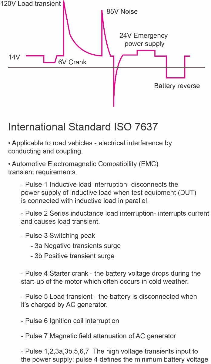 Figure 2: International Standard ISO 7637