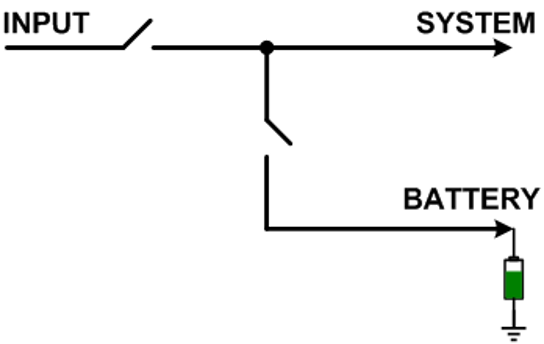Figure 3: Separate System and Battery Control