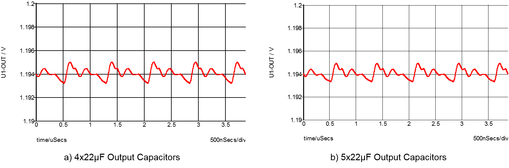 Figure 4: Output Voltage Ripple of MPM3833C 