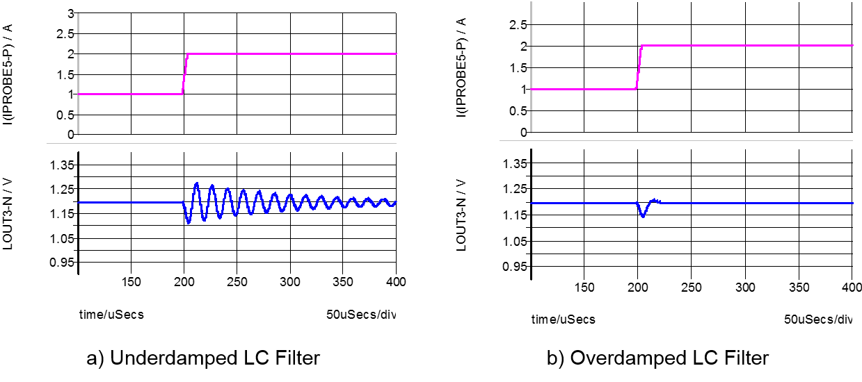 Figure 7: Step Response 