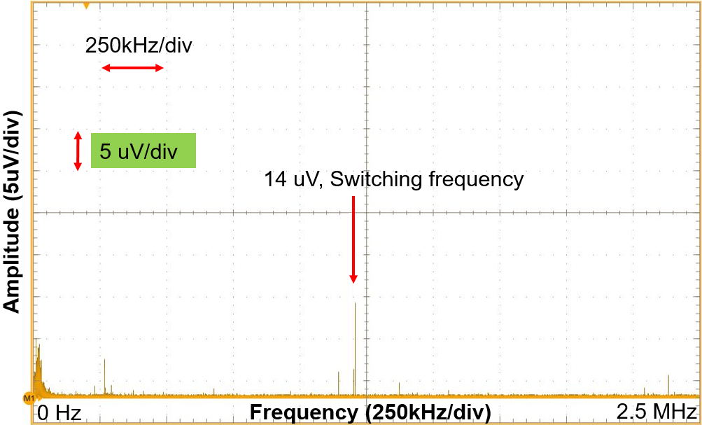 Figure 9: Output Noise Measurement of the ADC_AVCC Rail of EVREF0102 