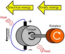 Figure 3: Torque in Opposition to Rotation 