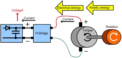 Figure 4: Increasing Capacitor Voltage with Increasing Energy