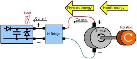 Figure 5: Semiconductor Clamp Used to Dissipate Energy