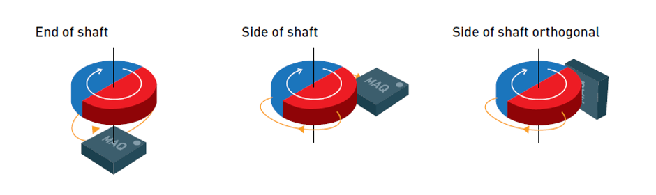 End and Side of Shaft Modes of the MagAlpha Sensor