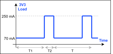 Figure 3: Block diagram