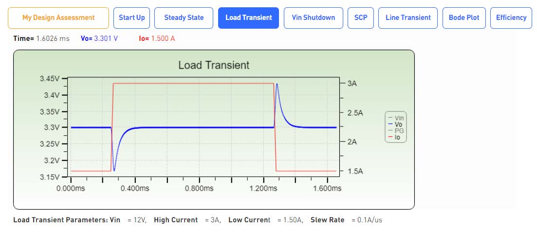 Figure 7: Online Simulation Tool for mEZ Field Programmable Power Module (available at www.monolithicpower.com/mEZDPD3603A.html)