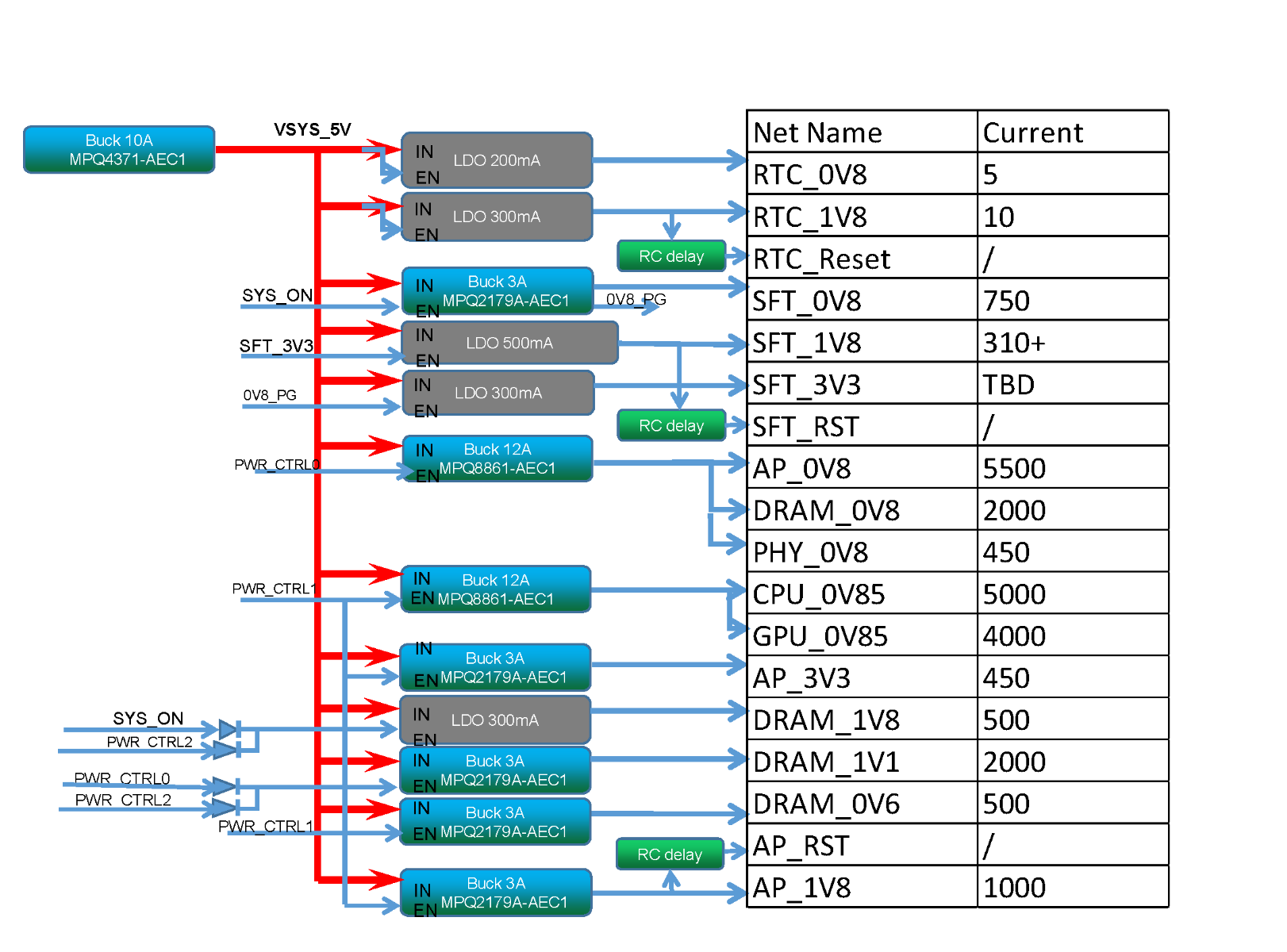 Semidrive X9h Intelligent Cockpit Platform Reference Design Partner