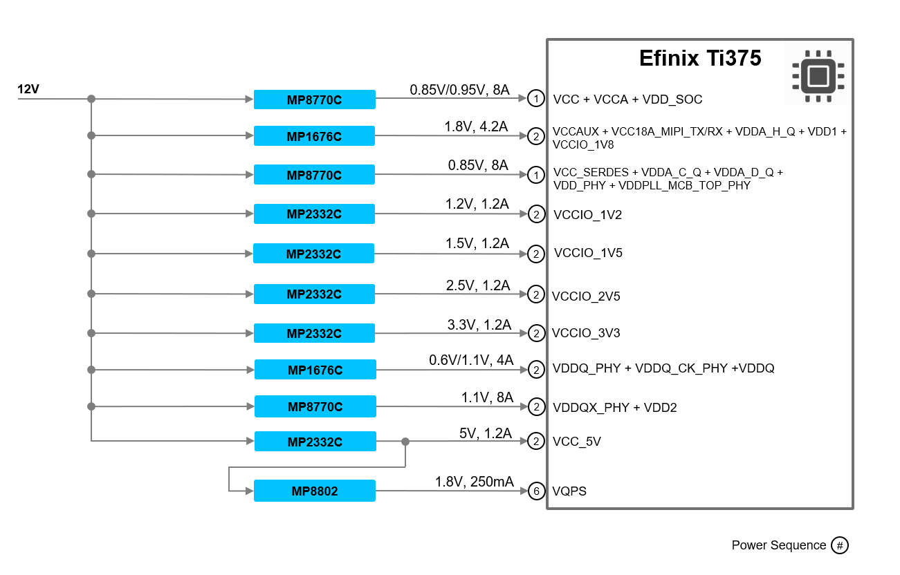 Titanium Ti375 Development Kit Power Tree diagram