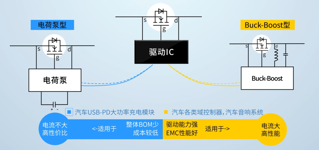 保护电路