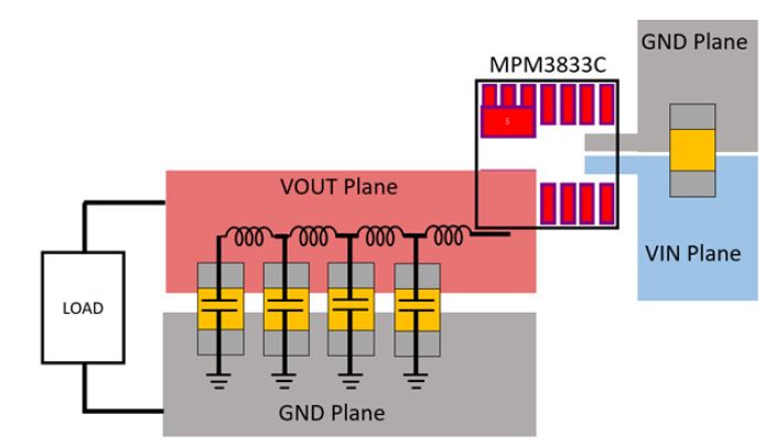 Figure 2. Typical PCB Layout for the MPM3833C Power Module