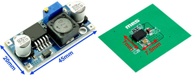 Figure 1: Small Solution Size