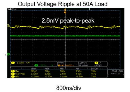 6. Output Voltage Ripple of the Core Rail.
