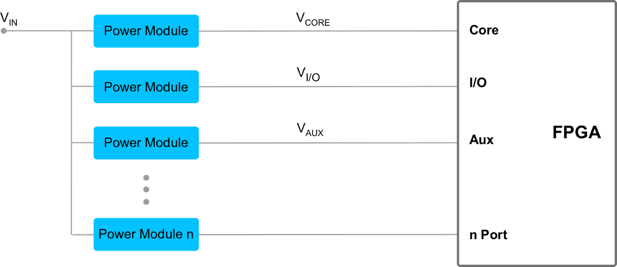 FPGAs Power Block Diagram