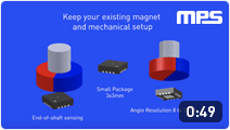 MagAlpha Magnetic Angle Position Sensors