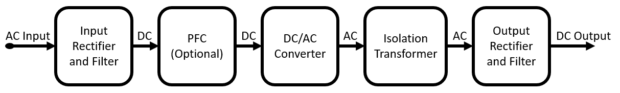 Switched-Mode AC/DC Power Supply Block Diagram
