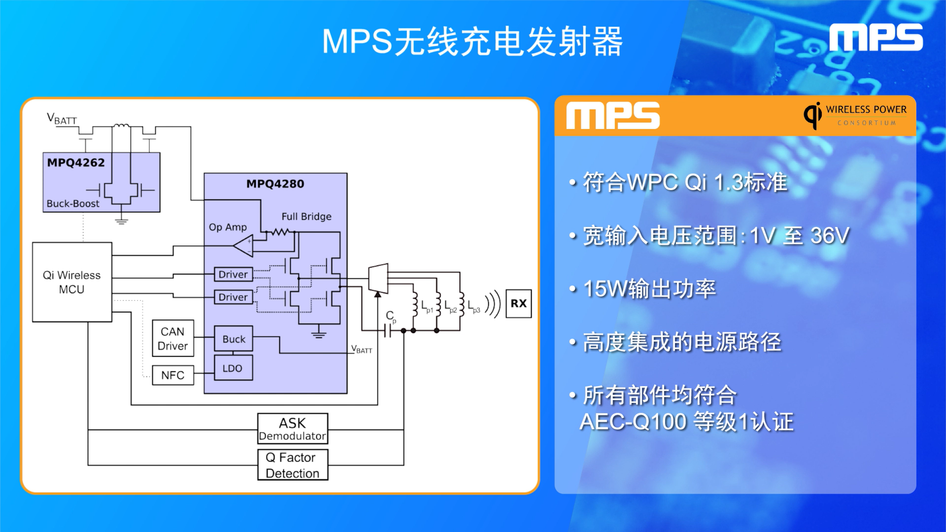 Automotive-Grade Compact Wireless Charger Design