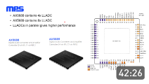 Webinar: MPS Axign Class-D Technology Deep Dive