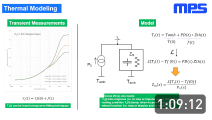 How to Estimate Motor Driver Power Dissipation