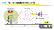 Webinar: EMI/EMC Debugging Radiated Emissions with Oscilloscopes (Part 2)