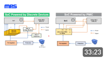 Ensuring Safety for Autonomous Vehicles with Advanced Voltage Supervision