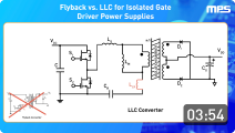 High-Voltage Converters Series