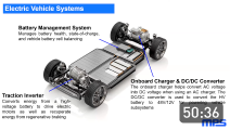 Webinar Isolated Power Solutions for Renewable Energy and EV Ecosystems